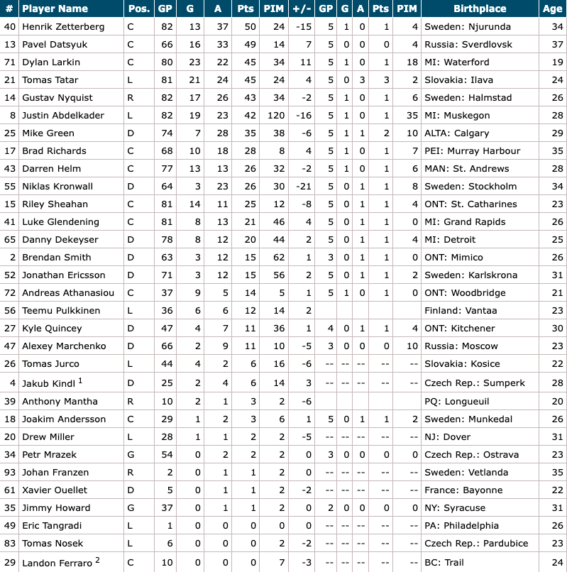 A look at where we were 10 years ago.