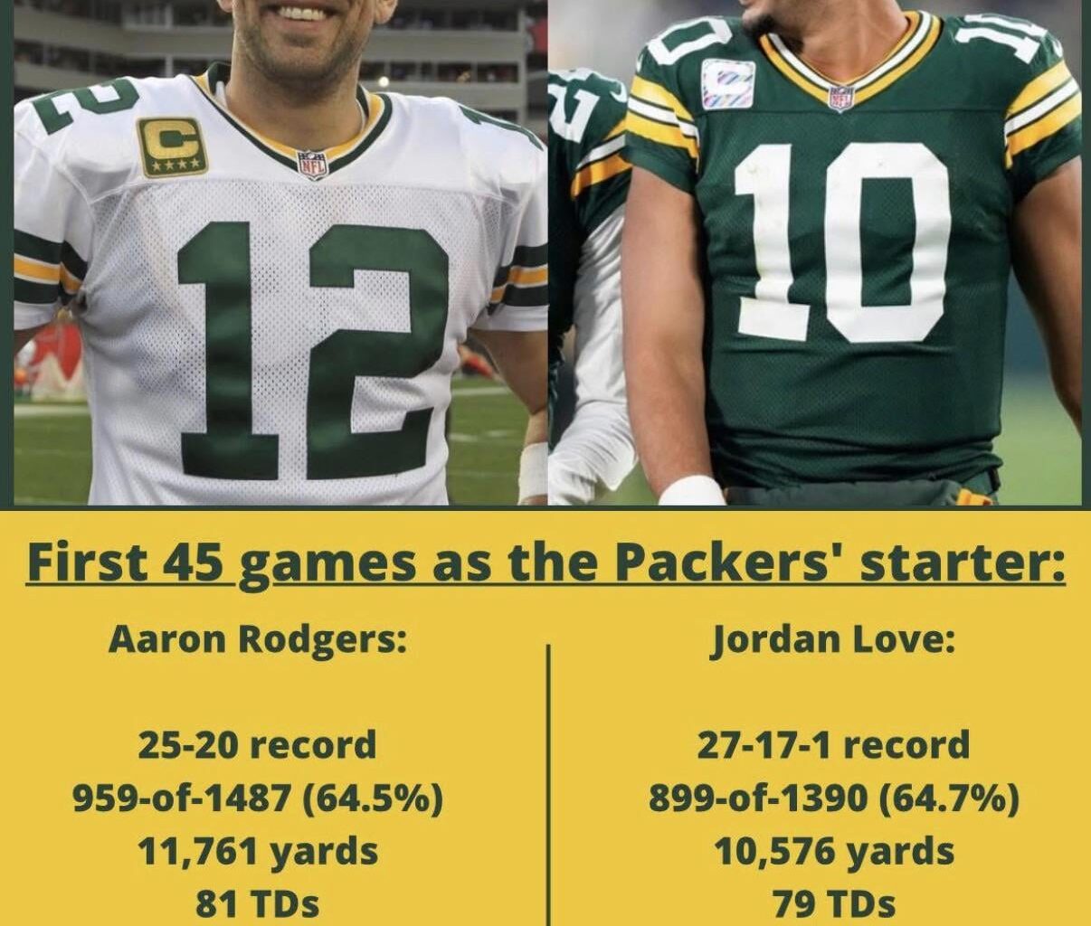 Some Love vs Rodger stats