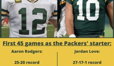 Some Love vs Rodger stats