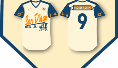 My concept for the Padres' new City Connects