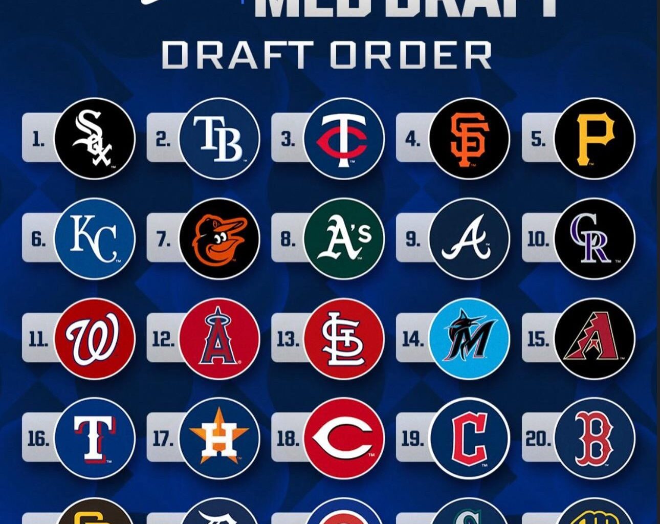 The Official 2026 MLB Draft Order