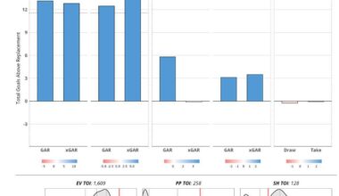 Mo Seider is a superstar