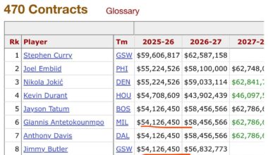 Just saying.... 👀