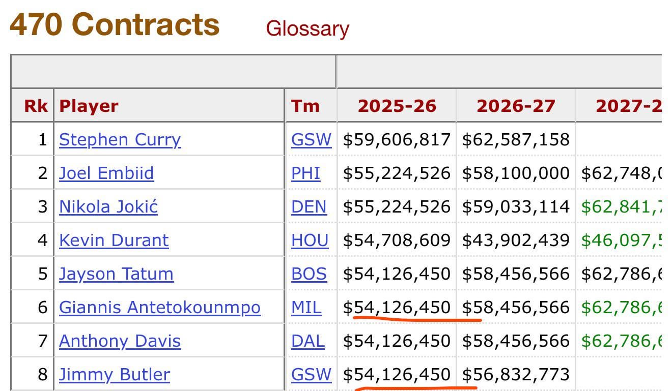 Just saying.... 👀