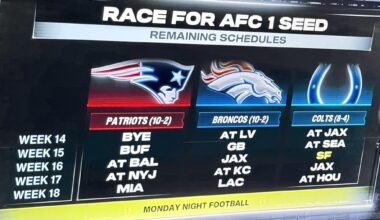 ESPN unaware of who's currently leading the AFC South