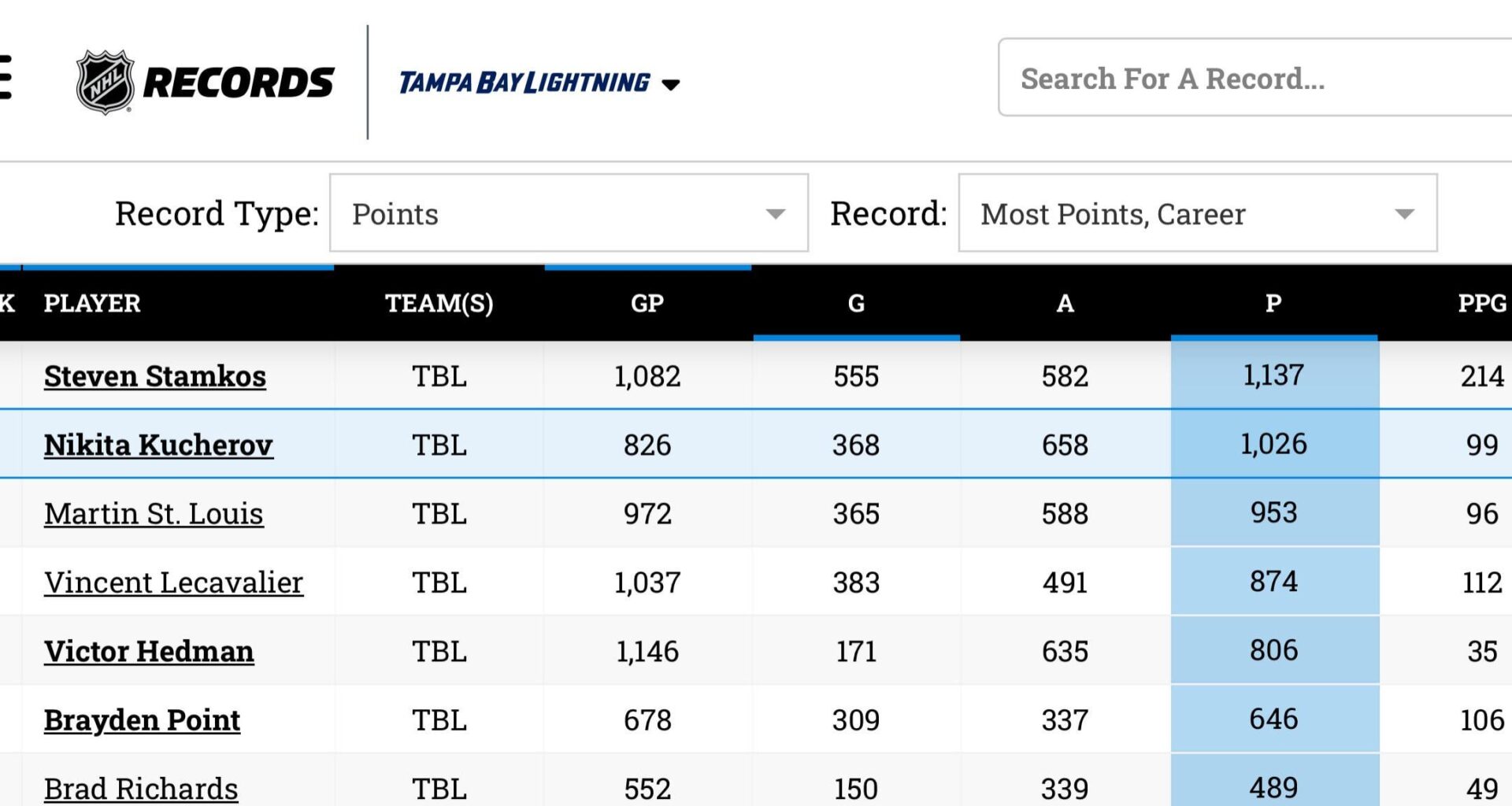 What do you think about this?