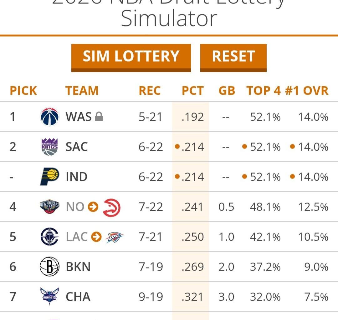A Decent Night for TeamTank
