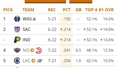 A Decent Night for TeamTank