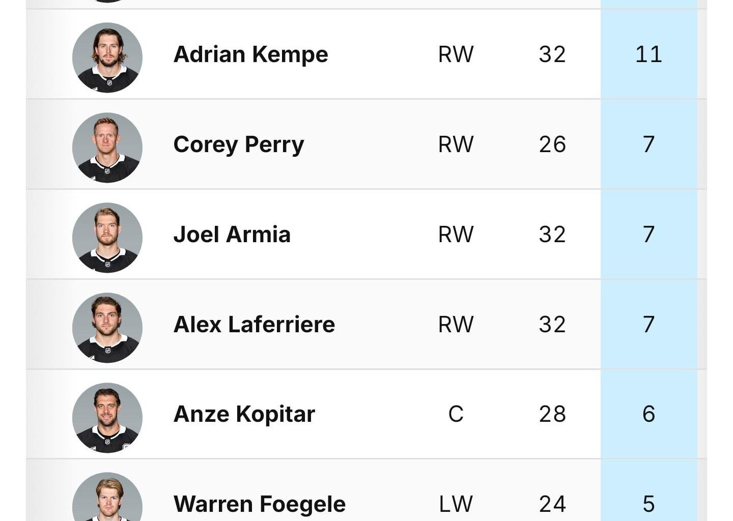 Where is our goal scorers?