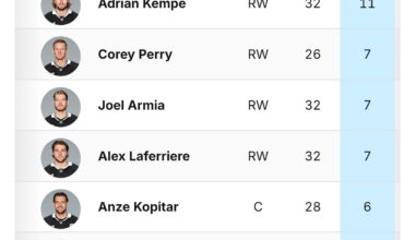 Where is our goal scorers?