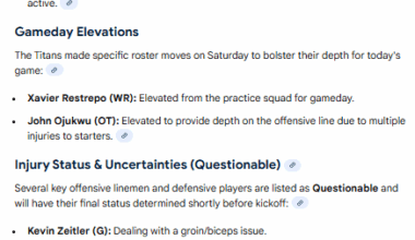 Todays expected starters and active roster against the Niner's