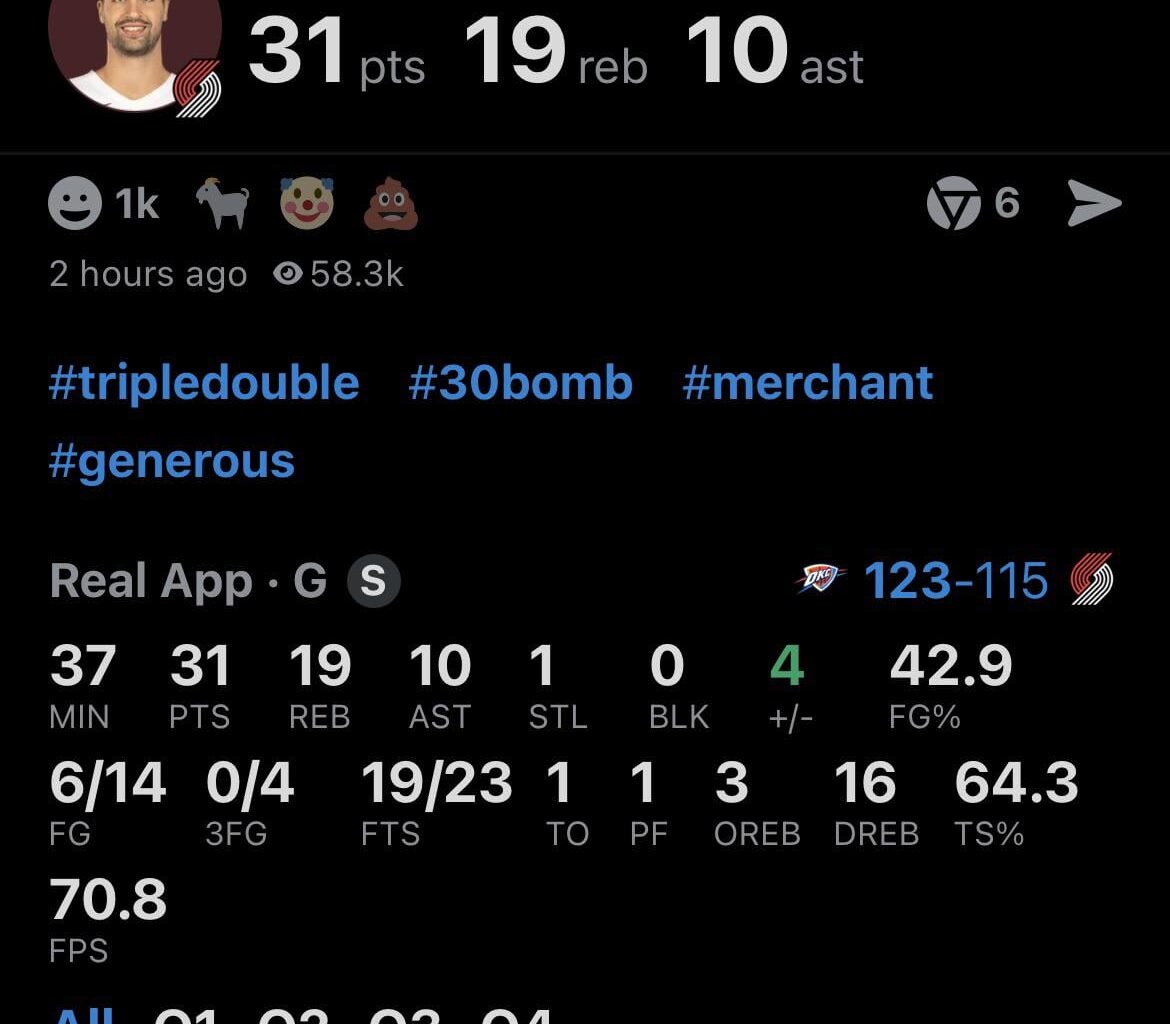 Imagine if Shai shot 23 free throws and only had 31 points 😭😭