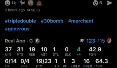 Imagine if Shai shot 23 free throws and only had 31 points 😭😭