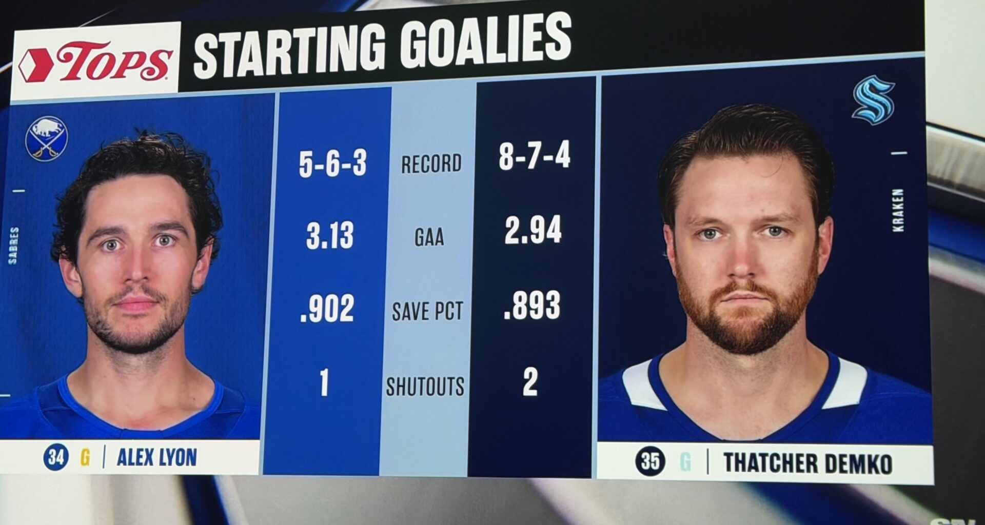 We have a new goalie tonight according to the Buffalo broadcast…