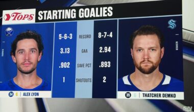 We have a new goalie tonight according to the Buffalo broadcast…