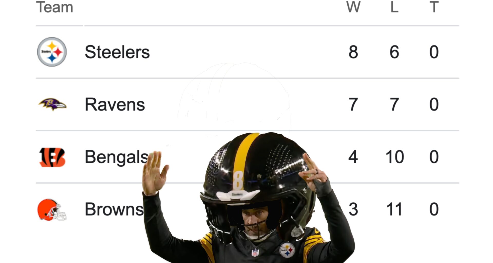 Ladies and Gentlemen... your Pittsburgh Steelers are once again atop the AFC North
