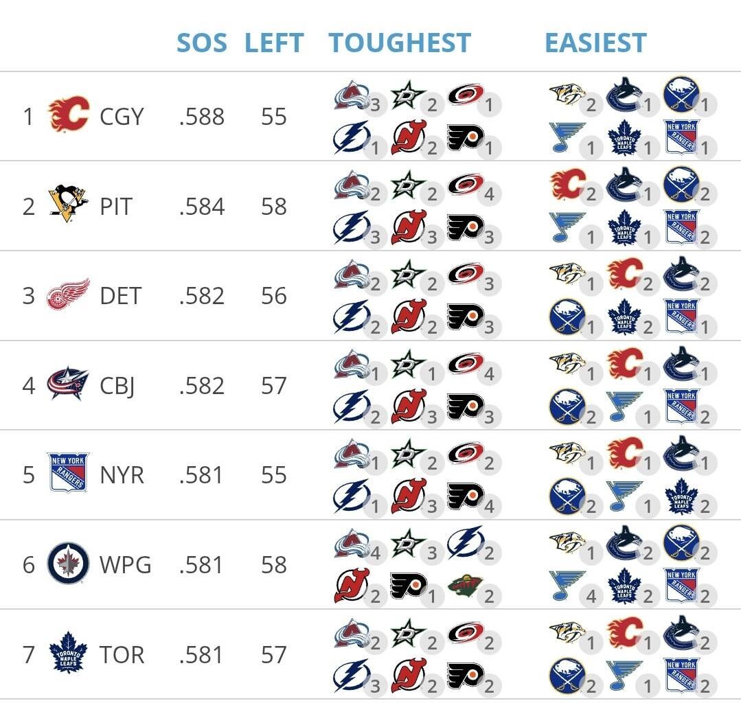 Don't fret team tank.