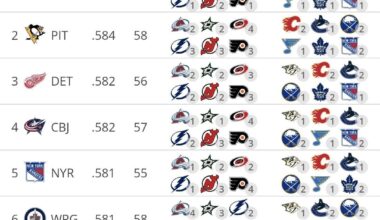 Don't fret team tank.