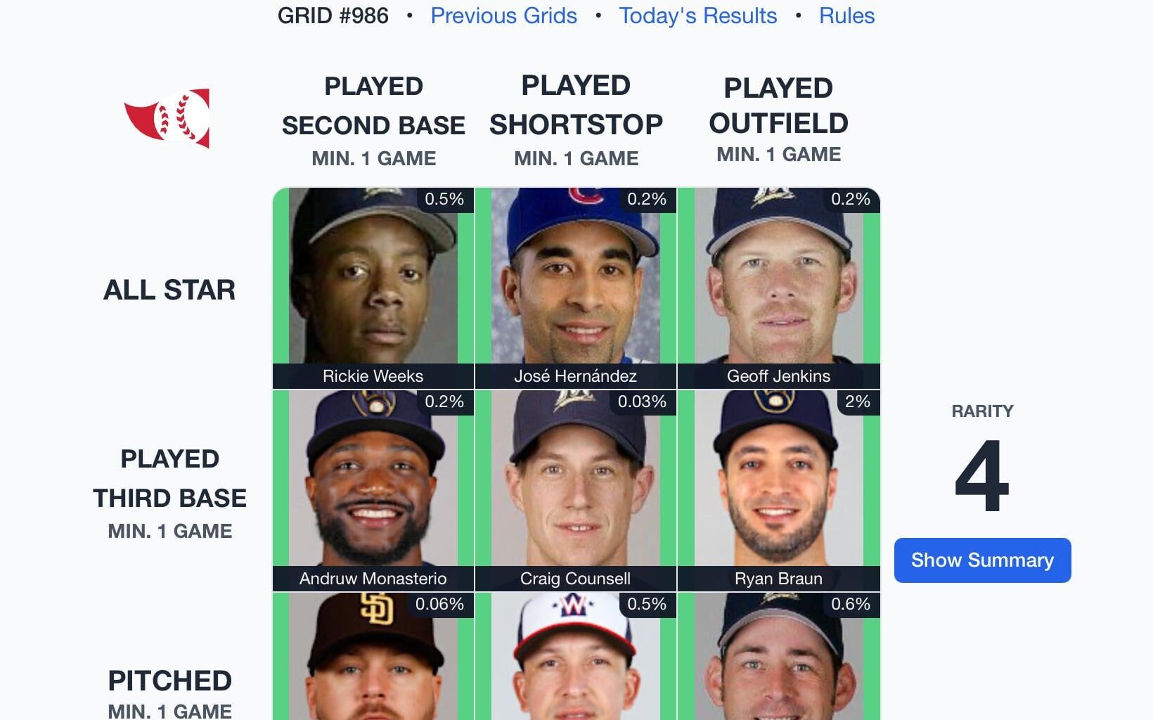 All Brewers Immaculate grid for today