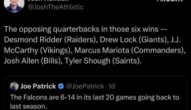 In their last 20 games, the Atlanta Falcons have beaten 1 (one) legitimate starting NFL QB.