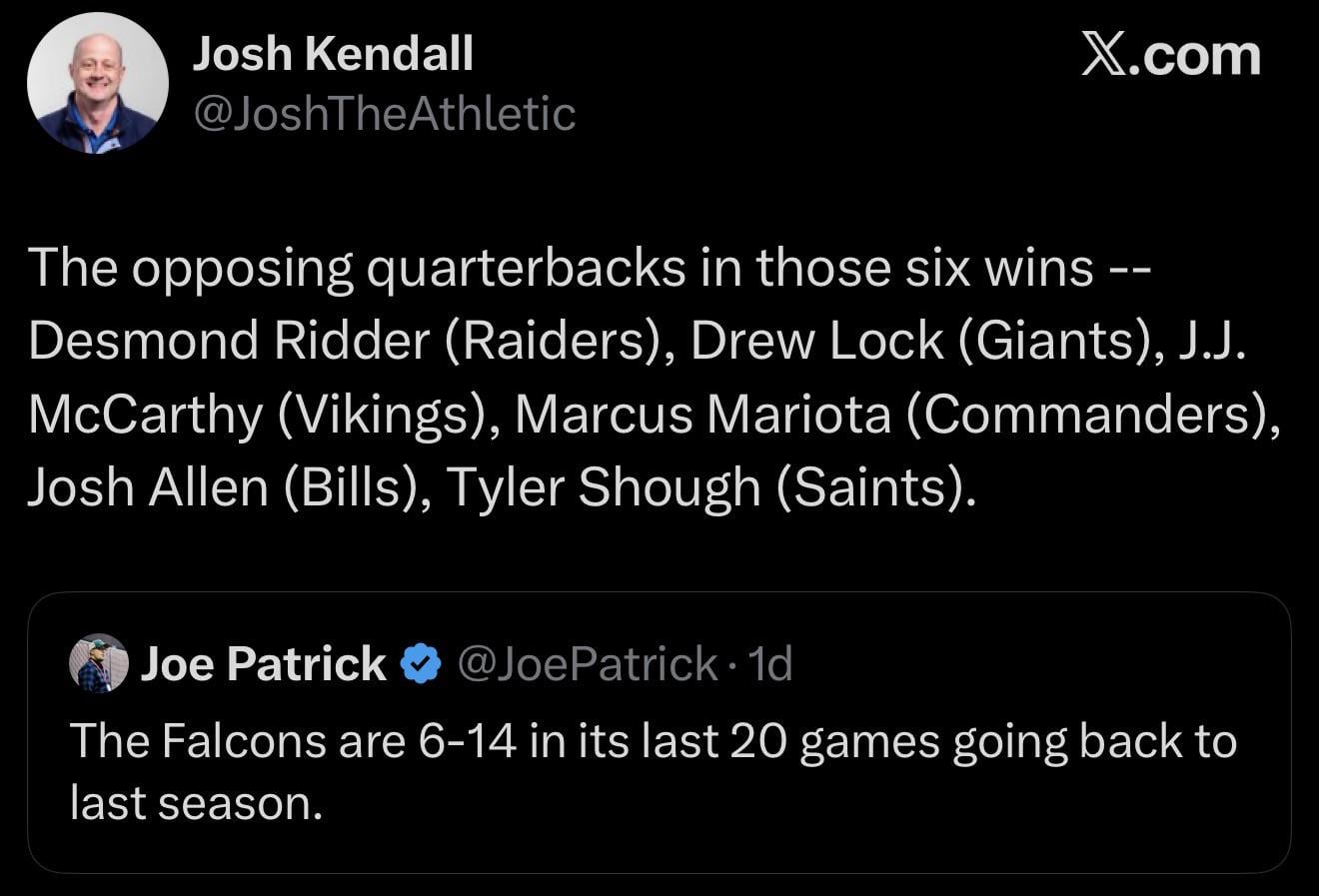 In their last 20 games, the Atlanta Falcons have beaten 1 (one) legitimate starting NFL QB.