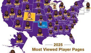 The most — and second most — viewed player pages on Basketball Reference in 2025. (Spoiler: there's a lot of LeBron and MJ)