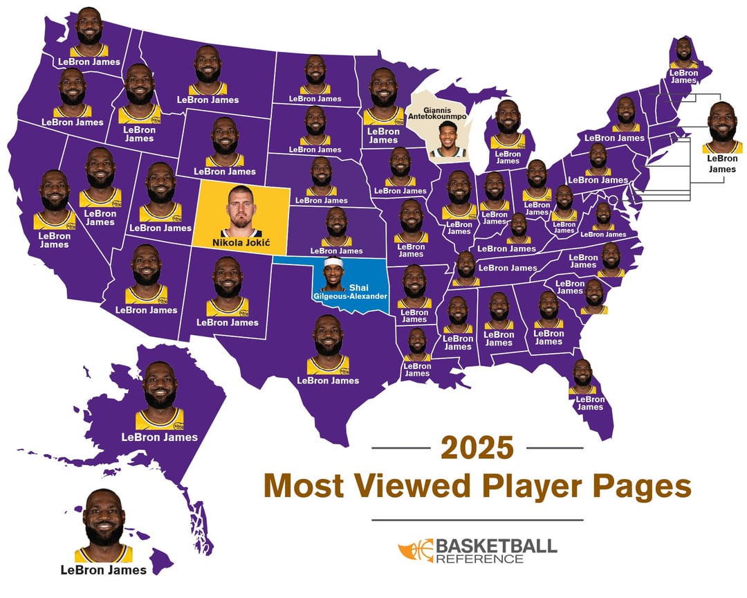 The most — and second most — viewed player pages on Basketball Reference in 2025. (Spoiler: there's a lot of LeBron and MJ)
