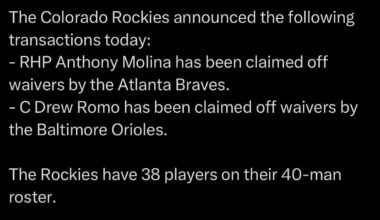 [Rockies] The Colorado Rockies announced the following transactions today: - RHP Anthony Molina has been claimed off waivers by the Atlanta Braves. - C Drew Romo has been claimed off waivers by the Baltimore Orioles. The Rockies have 38 players on their 40-man roster
