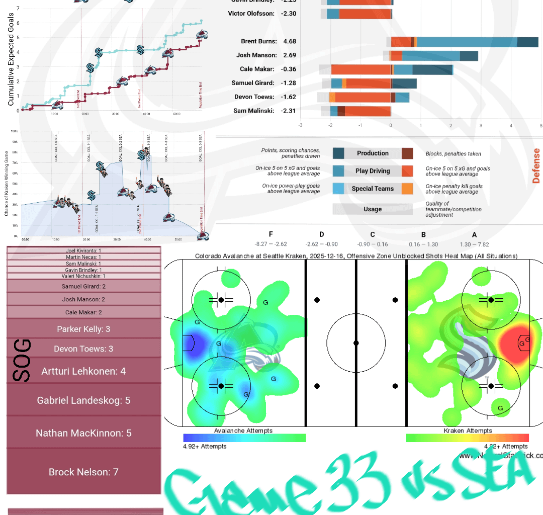 [PPGT] Après Ski | Avs @ Kraken | The Greasy Win Edition