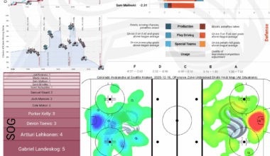 [PPGT] Après Ski | Avs @ Kraken | The Greasy Win Edition