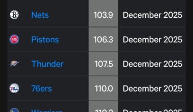 The Nets have the best defensive rating in the NBA in the month of December