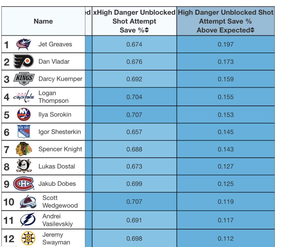 What else need I say