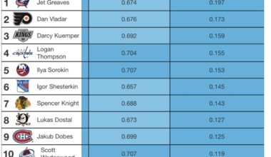 What else need I say