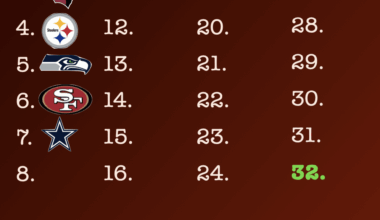 Round 8: The Cowboys can get wrecked (just like they did tonight). What team do you hate the 8th most? Top comment picks.