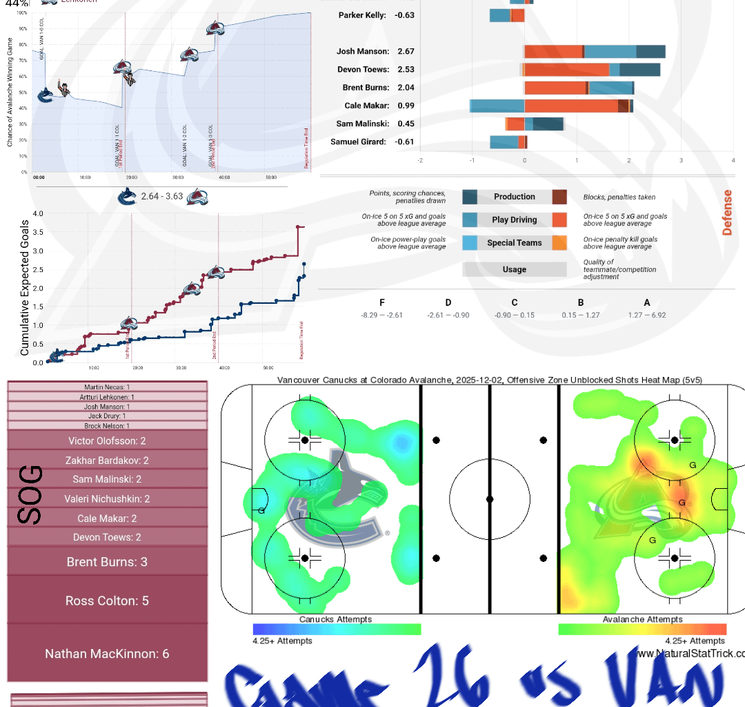 [PPGT] Après Ski | Avs vs Canucks | The Nate Streak Edition