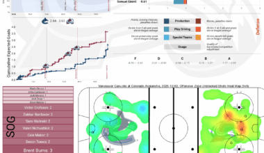 [PPGT] Après Ski | Avs vs Canucks | The Nate Streak Edition