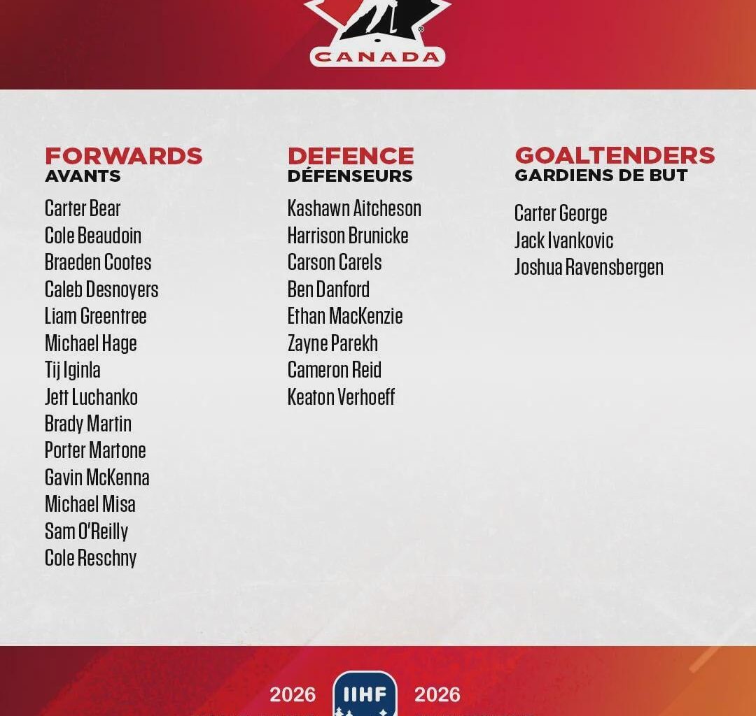 Ben Danford named to WJC roster