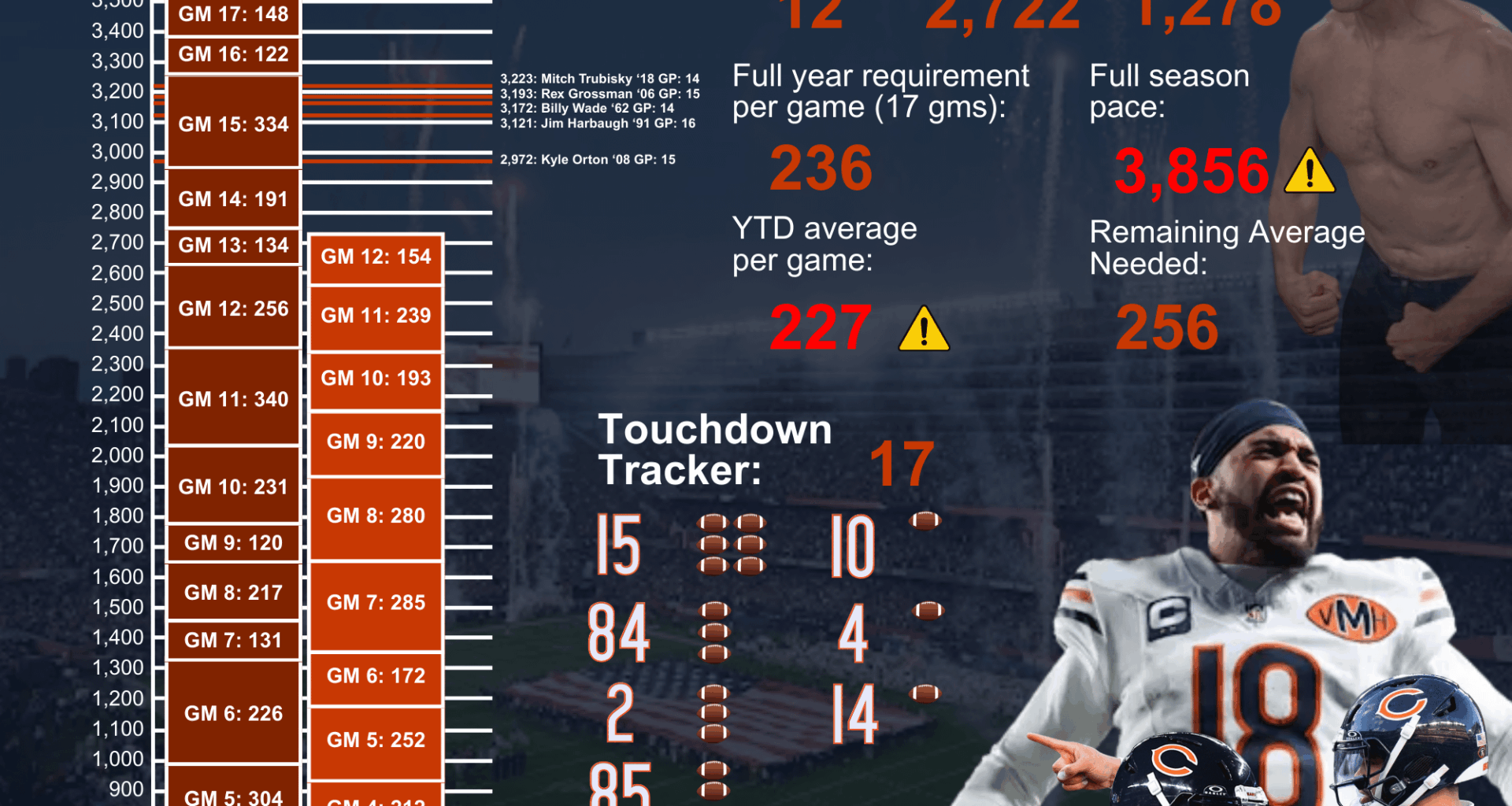 (Who Caaaaaaares) Caleb's Journey to 4k Passing Yards!