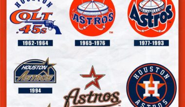 Exclusively based on looks, which logo is everyone's favorite