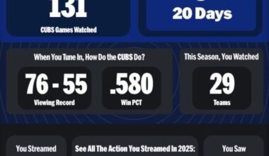 135 Days Until Opening Day 2026