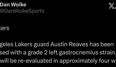 [Woike] Los Angeles Lakers guard Austin Reaves has been diagnosed with a grade 2 left gastrocnemius strain. Austin will be re-evaluated in approximately four weeks.