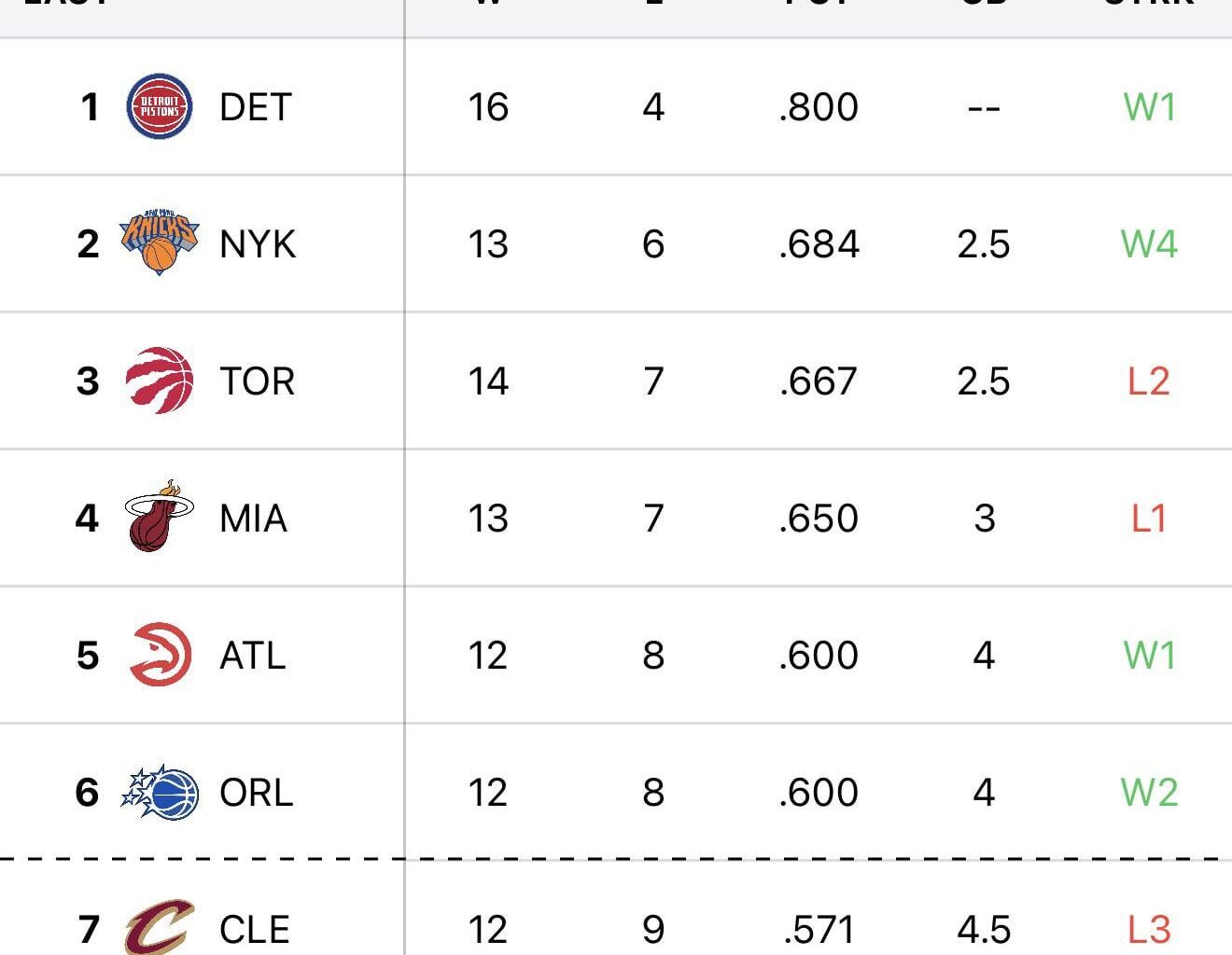 Knicks back in 2nd