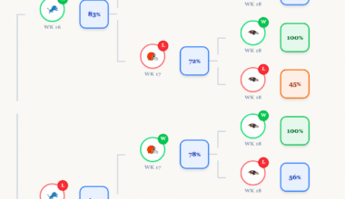 The Steelers' road to the playoffs: win/loss tree | Week 15