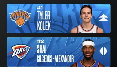 Updated MVP Ladder following NBA Cup Finals