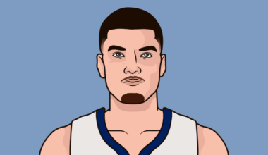 Zach Edey in the road trip for the Grizzlies (4 games) 19.3/16.5 with 2.8 blocks on 70.6 FG%