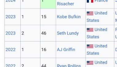 You cant accurately discuss the franchise is where it is without looking at this 3 year draft run.