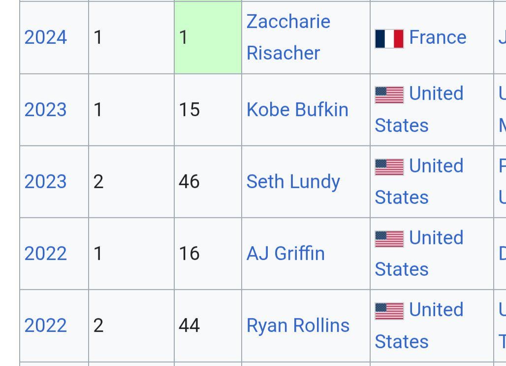 You cant accurately discuss the franchise is where it is without looking at this 3 year draft run.