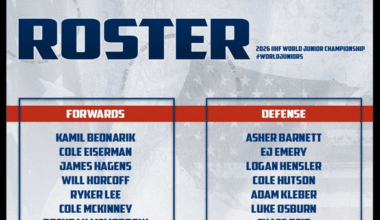 [Mollie Walker] #NYR 30th-overall pick in 2024 E.J. Emery makes the 2026 Team USA World Juniors roster