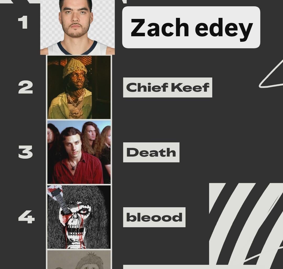 Yall fw my spotify wrappes