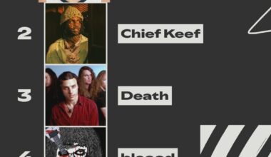 Yall fw my spotify wrappes